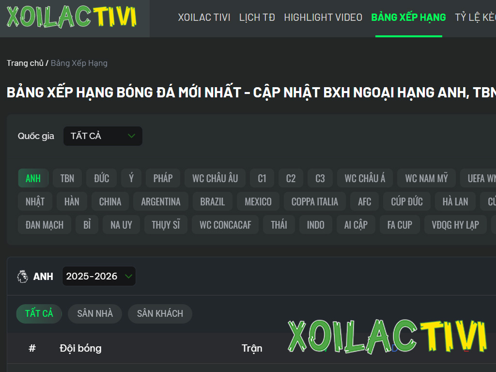 Bảng xếp hạng – Nơi lưu giữ vinh quang, thứ hạng tại Xoi Lac TV